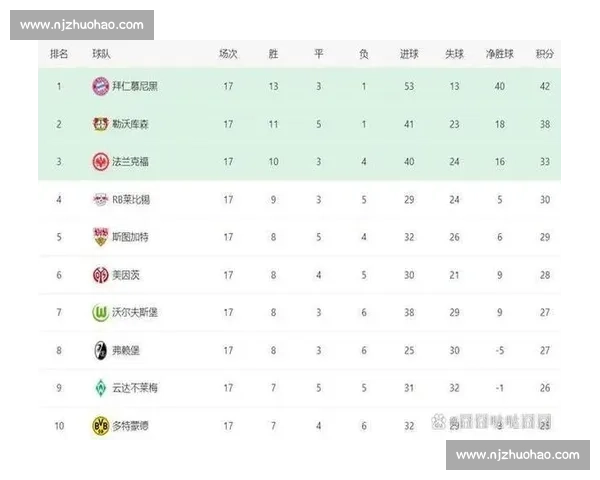 皇马与热刺激战正酣 白热化对决谁能占据欧冠半决赛席位